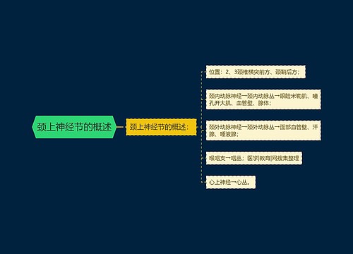 颈上神经节的概述