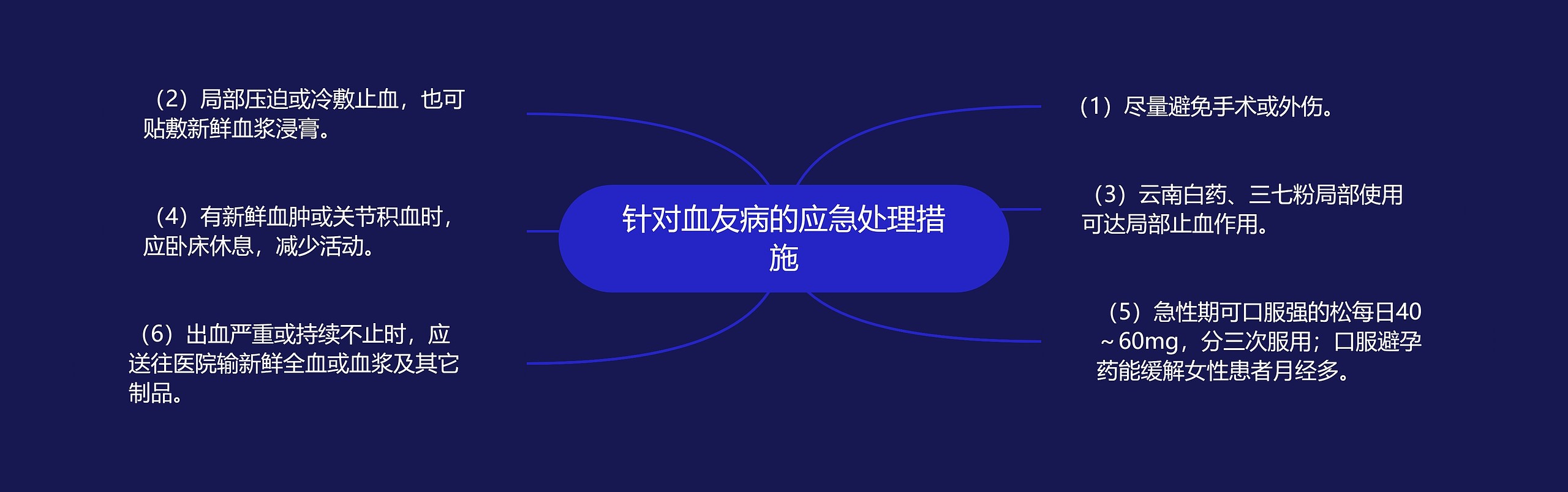 针对血友病的应急处理措施思维导图