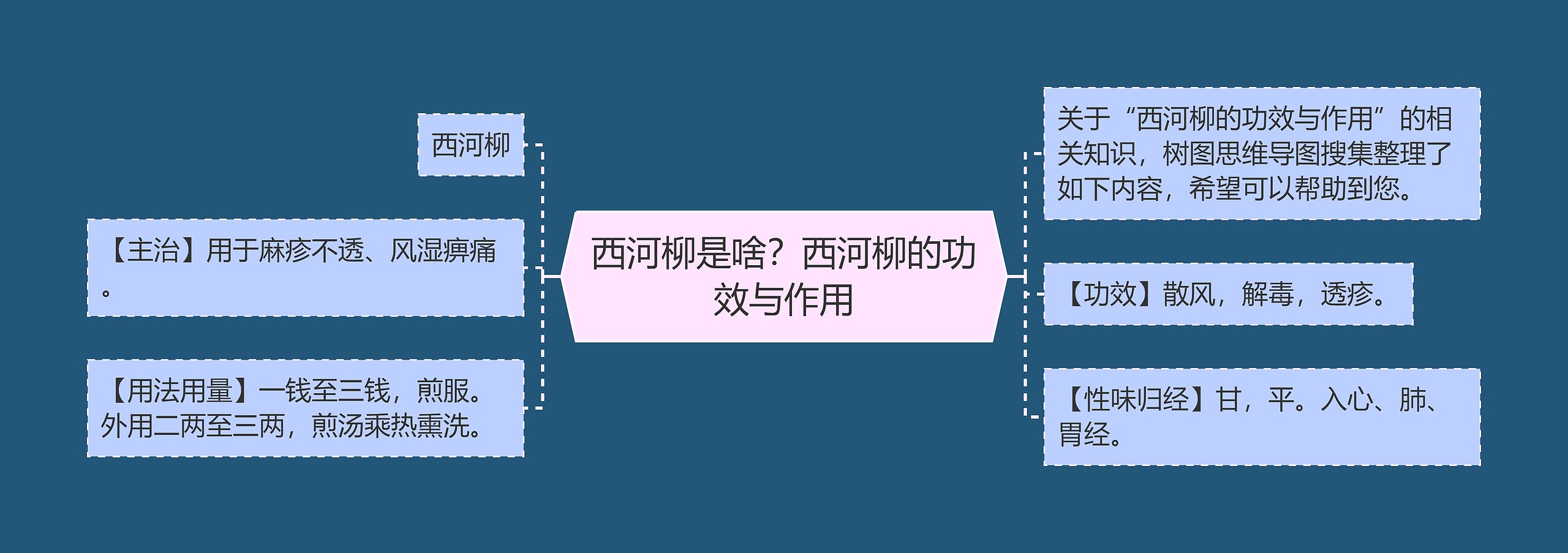 西河柳是啥?西河柳的功效与作用 西河柳是啥?西河柳的功效与作用