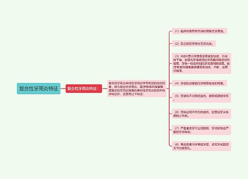 复合性牙周炎特征