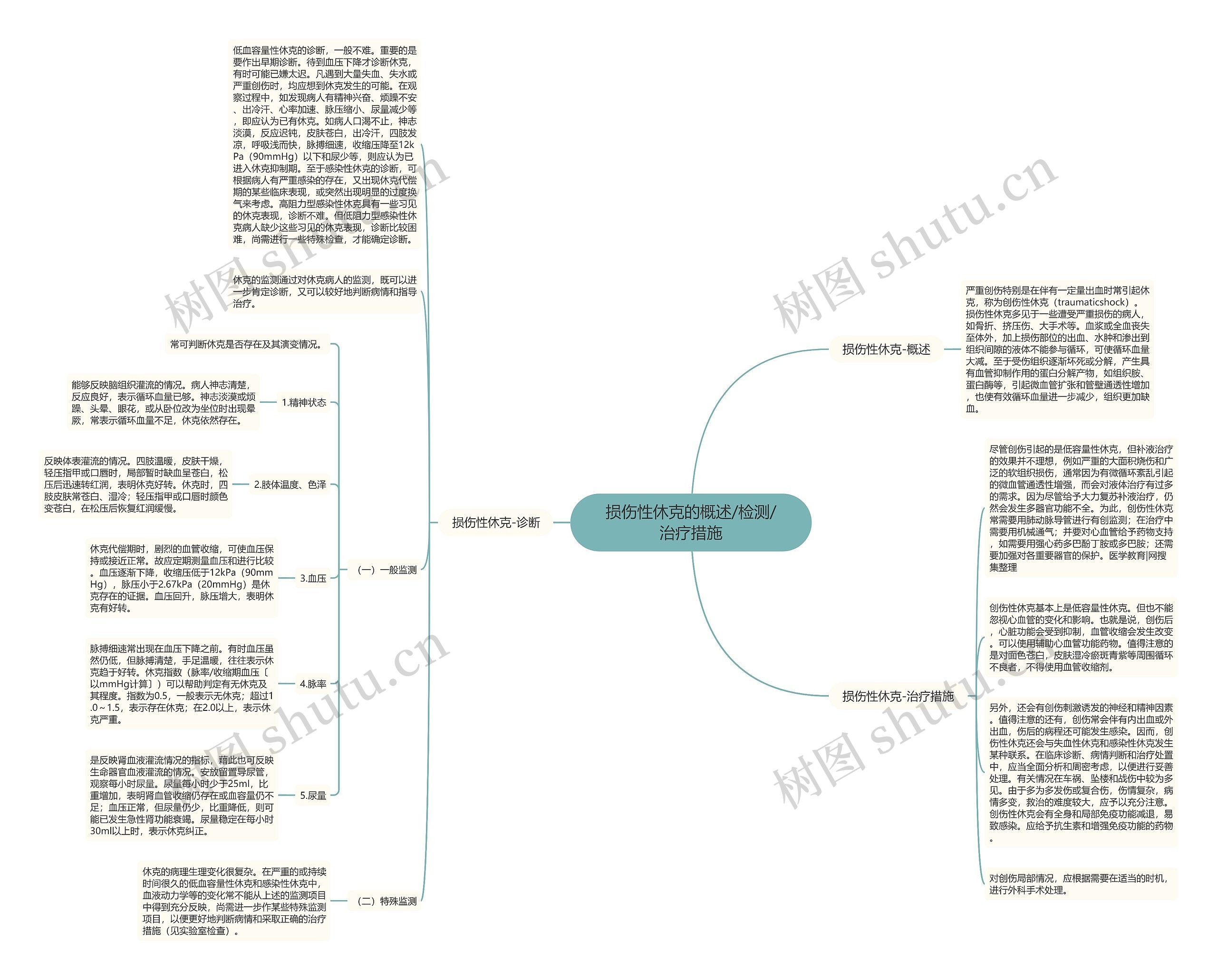 损伤性休克的概述/检测/治疗措施 损伤性休克的概述/检测/治疗措施