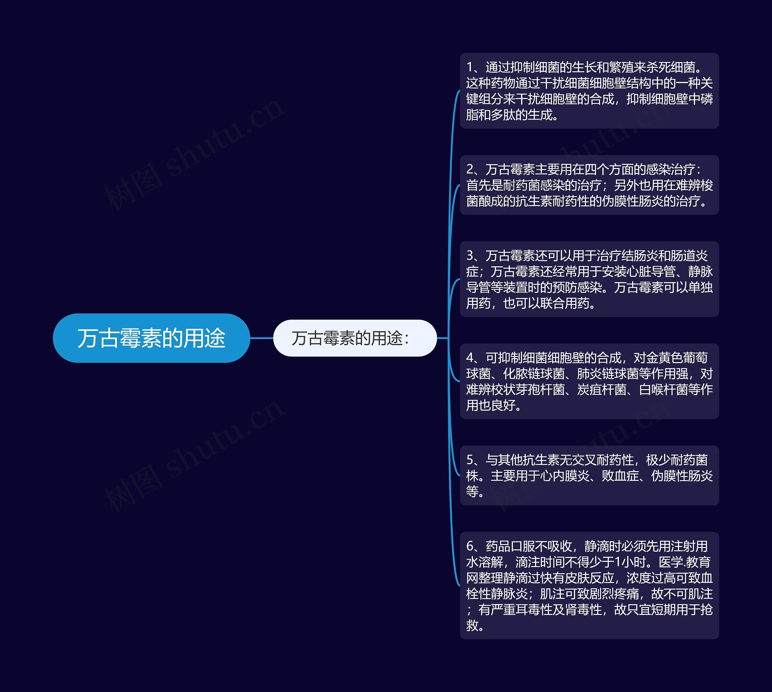 万古霉素的用途思维导图