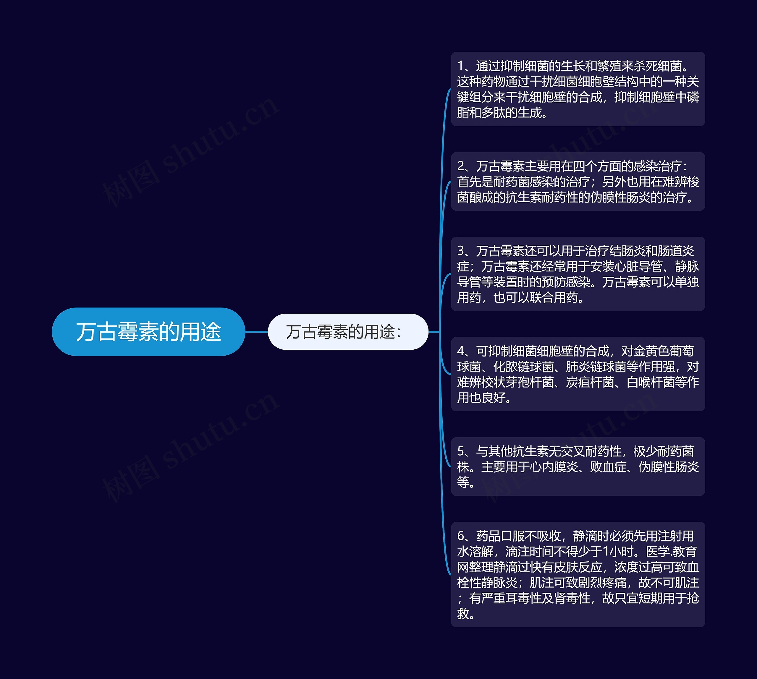 万古霉素的用途 万古霉素的用途