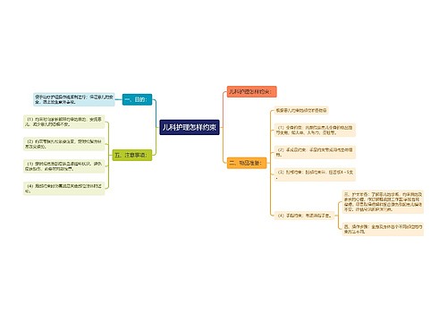 儿科护理怎样约束