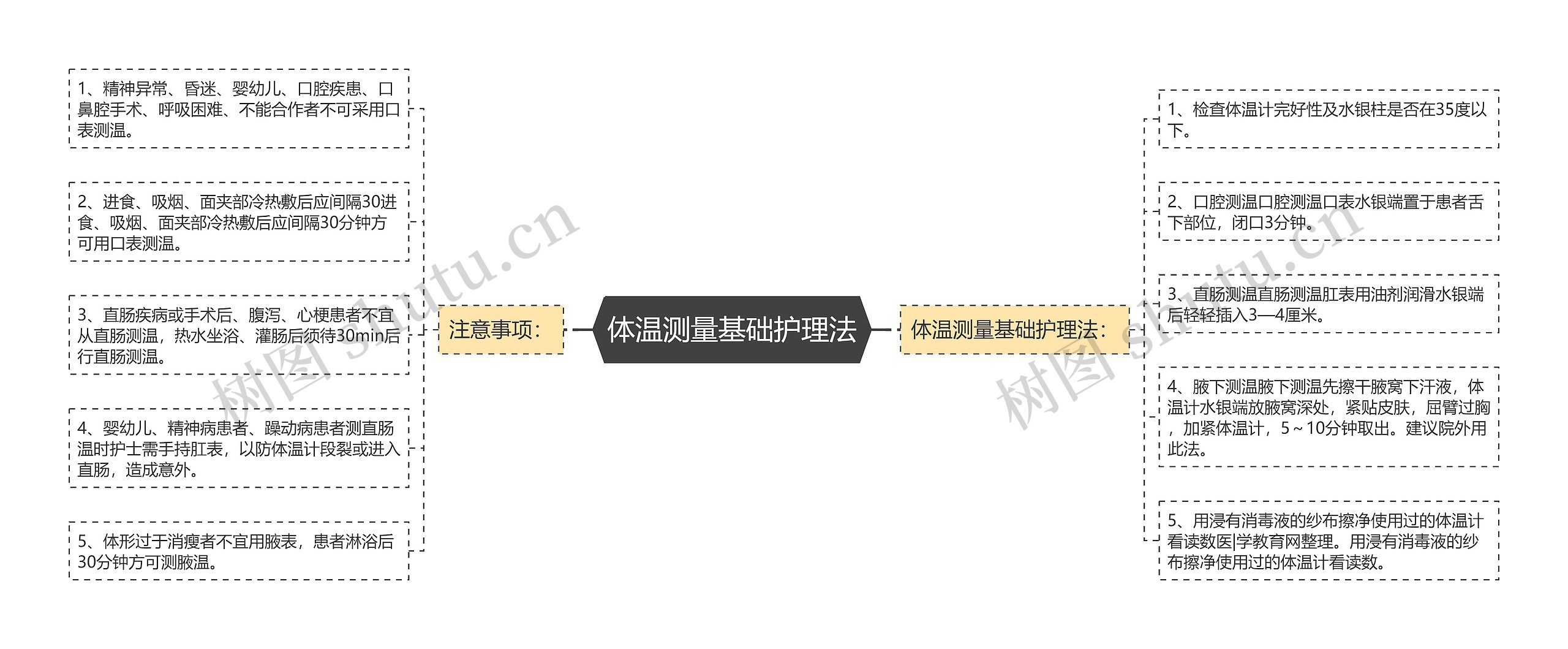 体温测量基础护理法 体温测量基础护理法