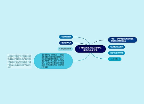 消化性溃疡发生后壁慢性穿孔的临床表现