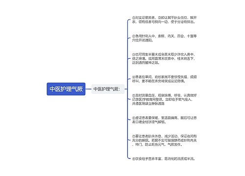 中医护理气厥