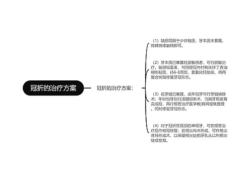 冠折的治疗方案