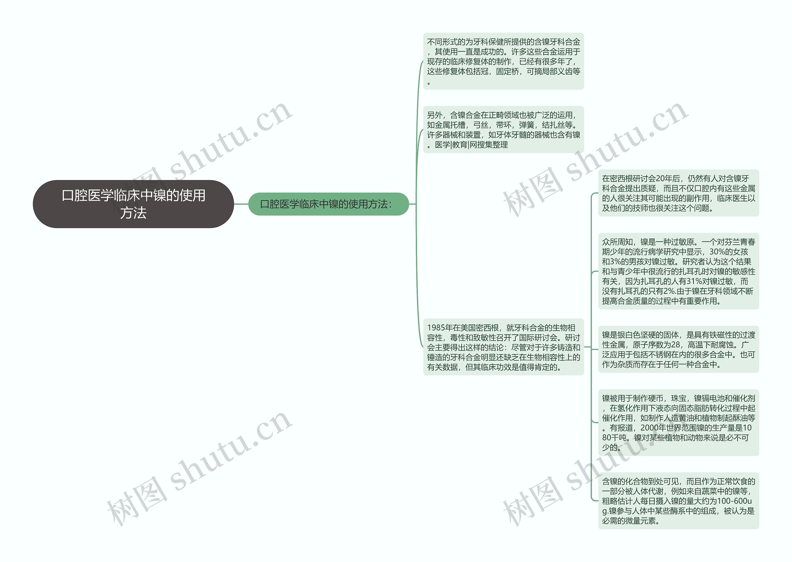 口腔医学临床中镍的使用方法思维导图