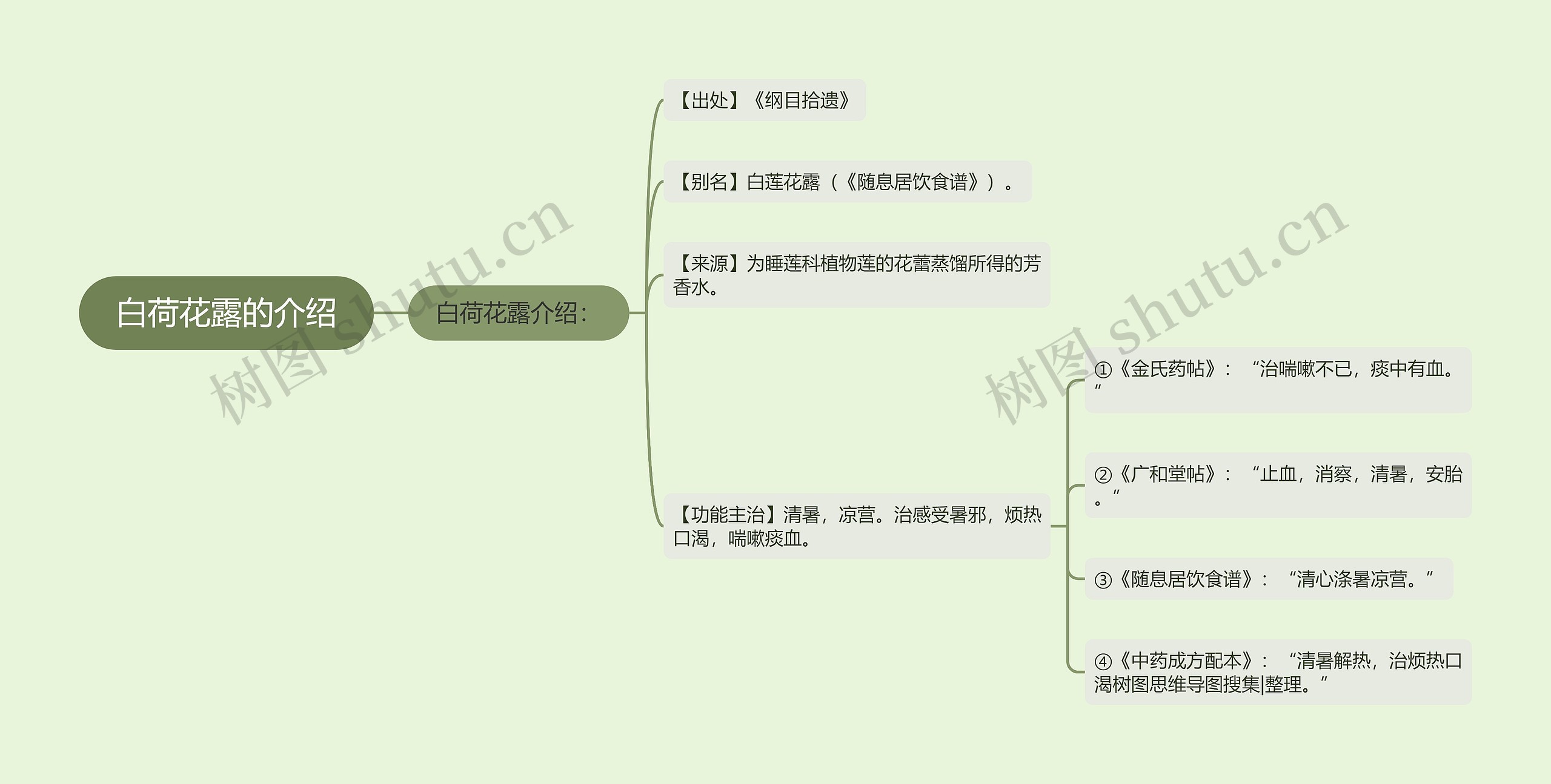 白荷花露的介绍