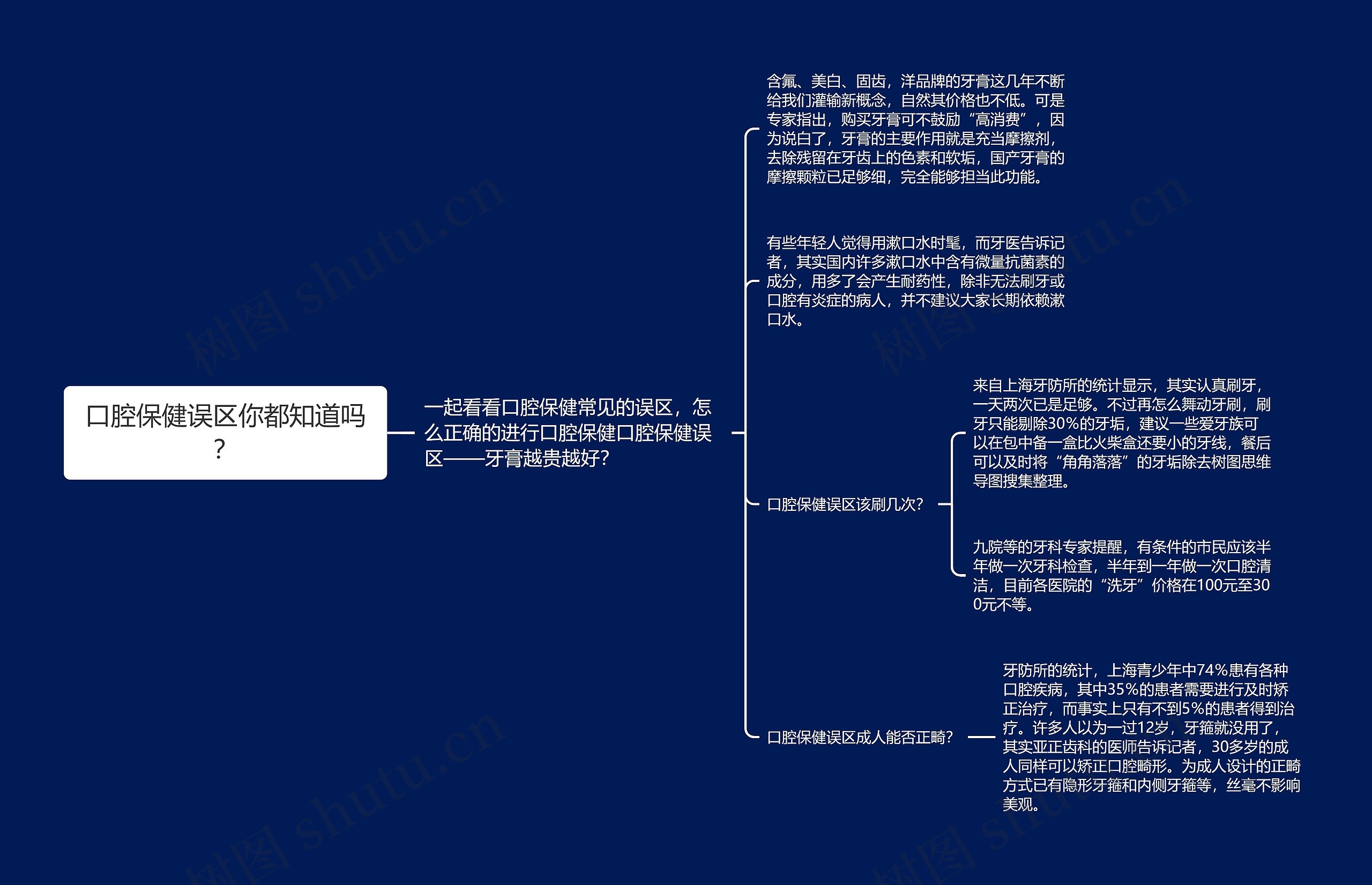 口腔保健误区你都知道吗？