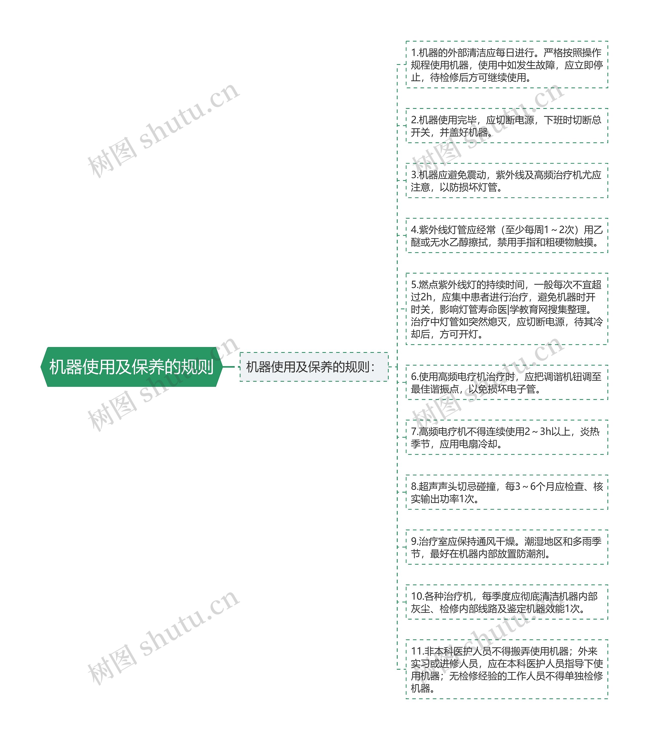 机器使用及保养的规则