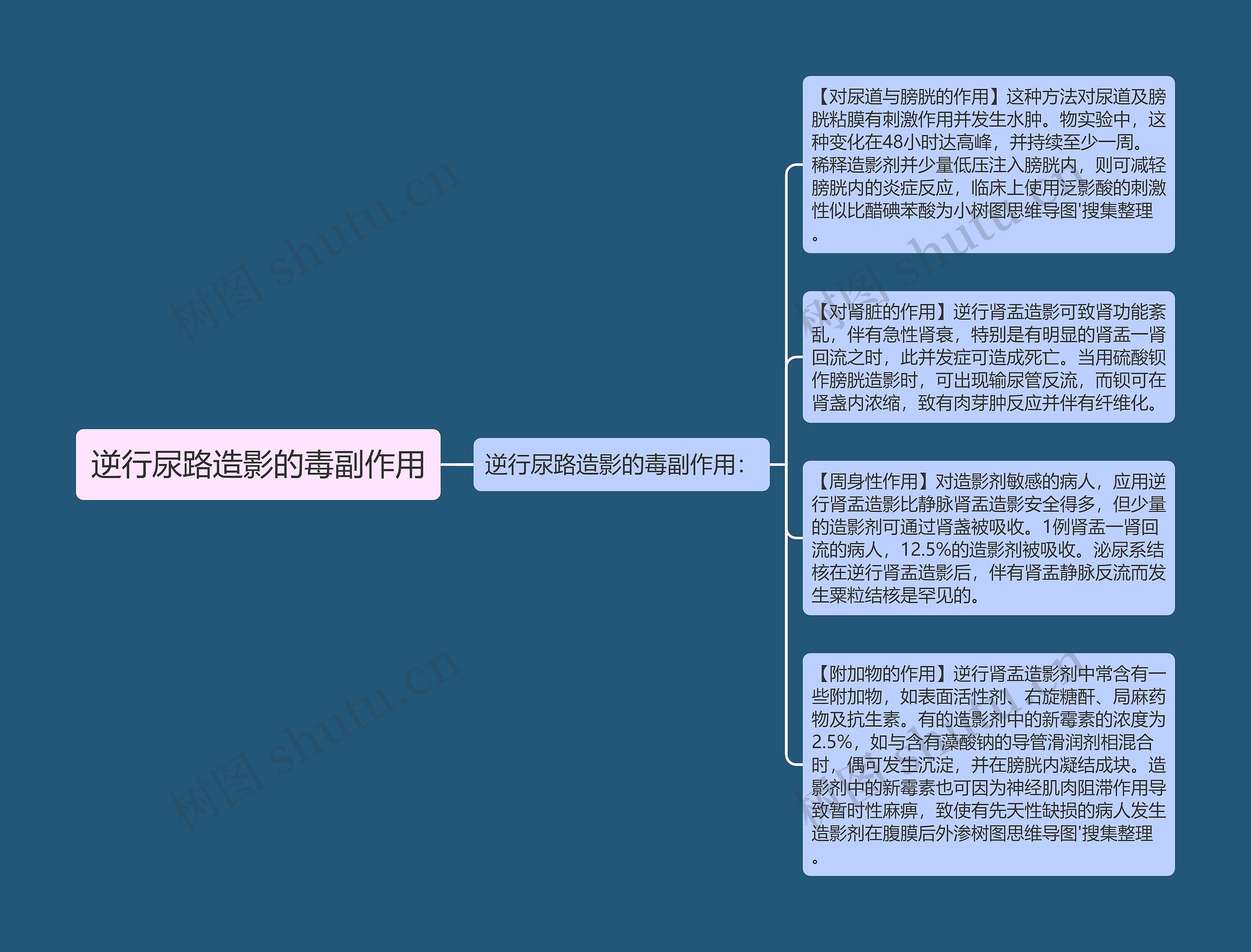 逆行尿路造影的毒副作用