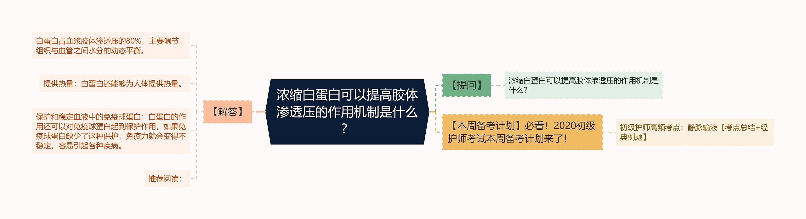 浓缩白蛋白可以提高胶体渗透压的作用机制是什么? 浓缩白蛋白可以提高胶体渗透压的作用机制是什么?