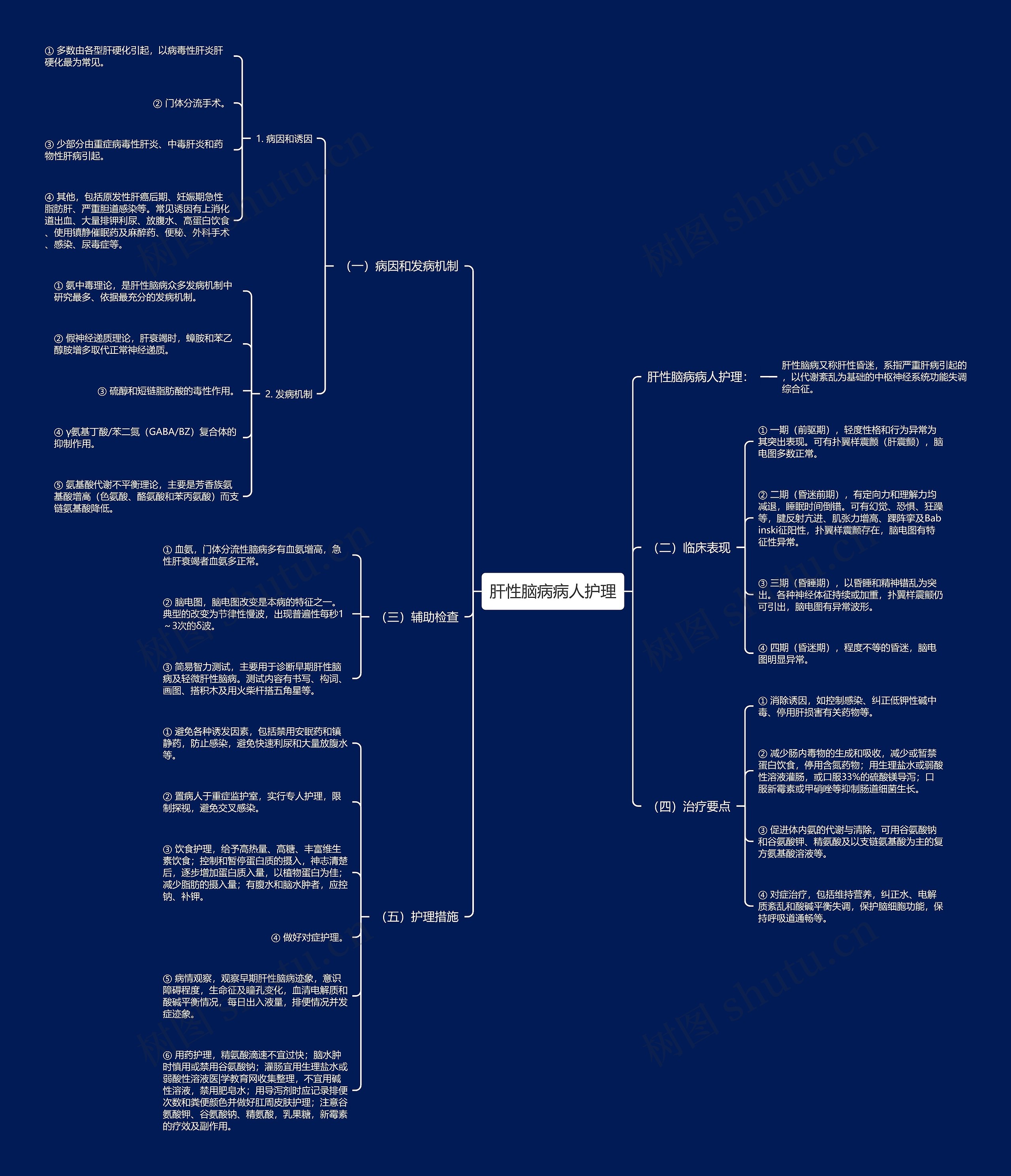 肝性脑病病人护理 肝性脑病病人护理