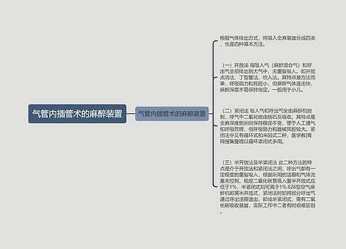 气管内插管术的麻醉装置