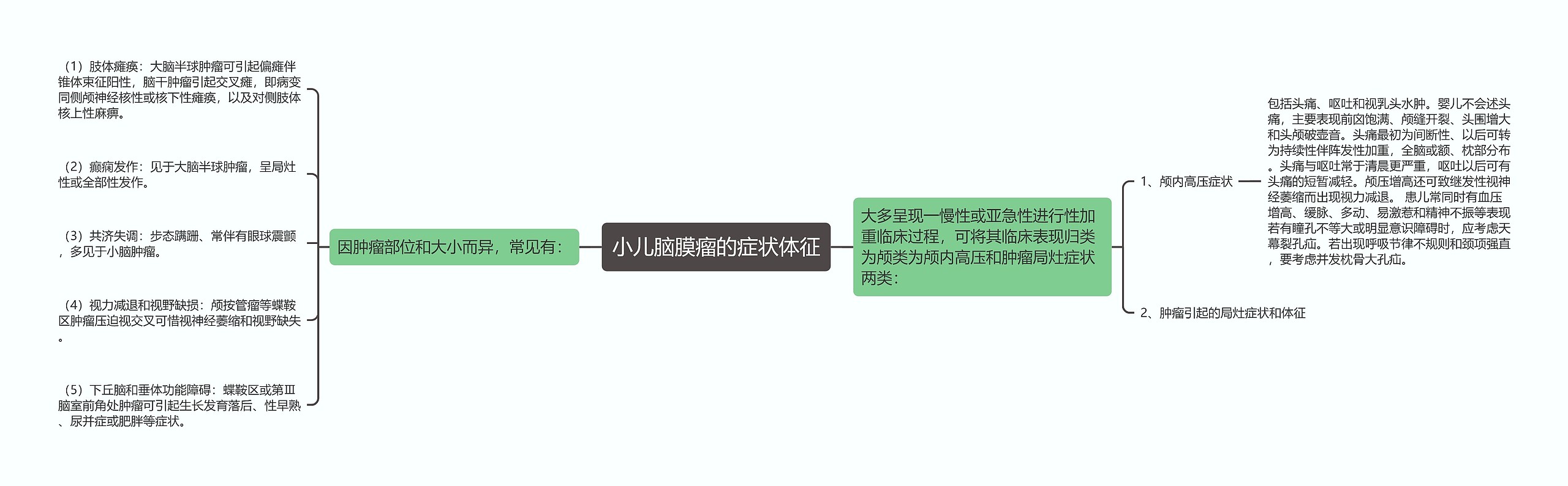小儿脑膜瘤的症状体征 小儿脑膜瘤的症状体征