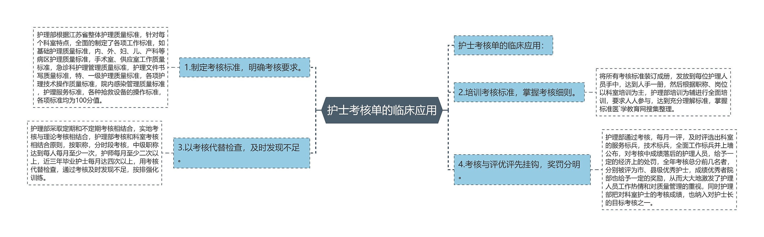 护士考核单的临床应用