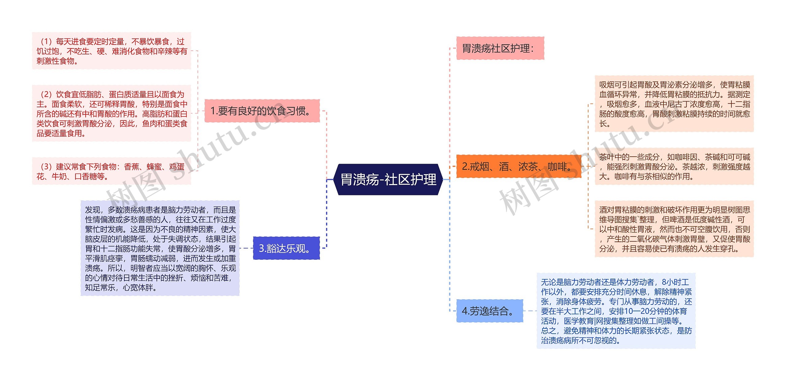 胃溃疡-社区护理