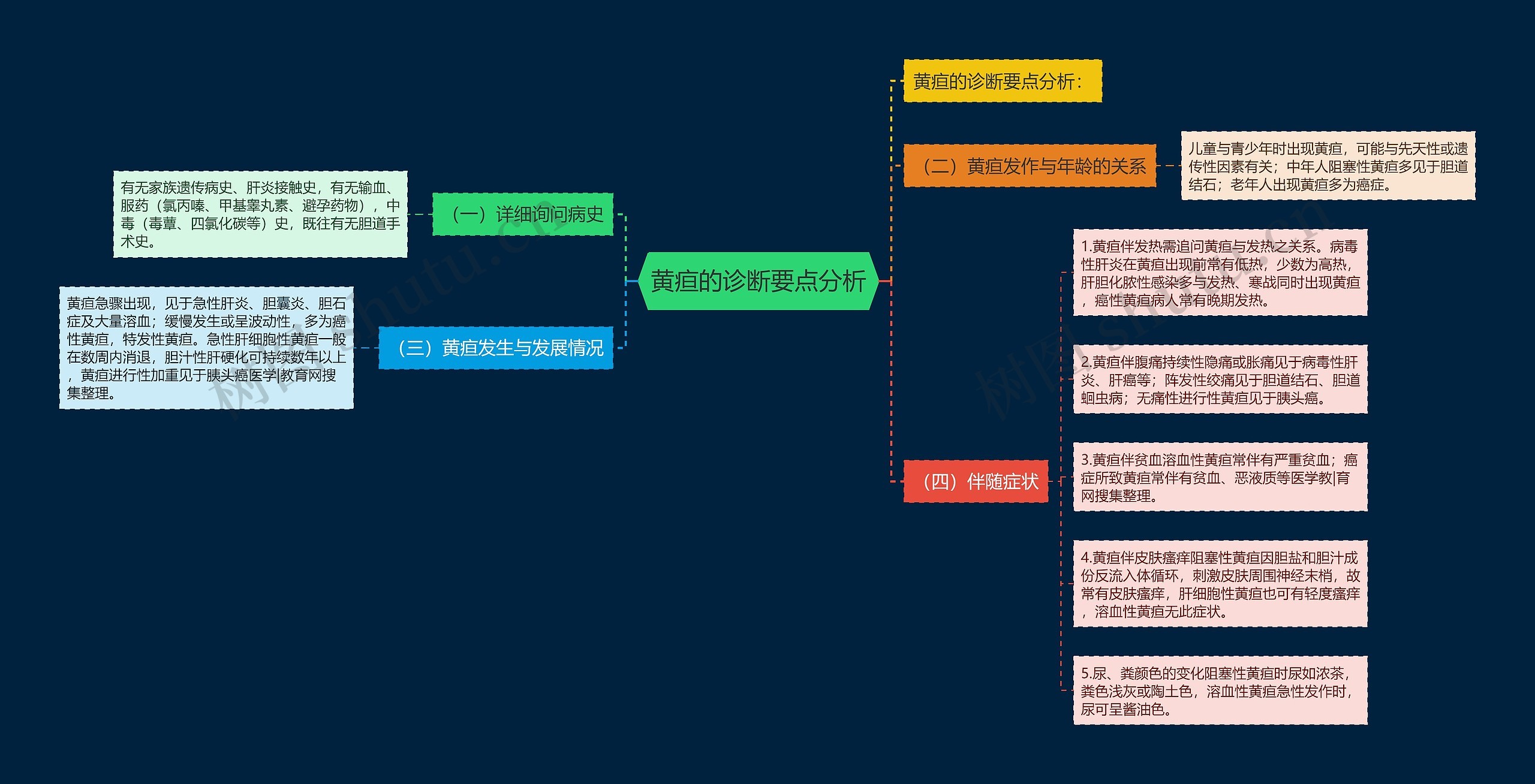 黄疸的诊断要点分析