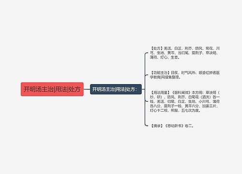 开明汤主治|用法|处方