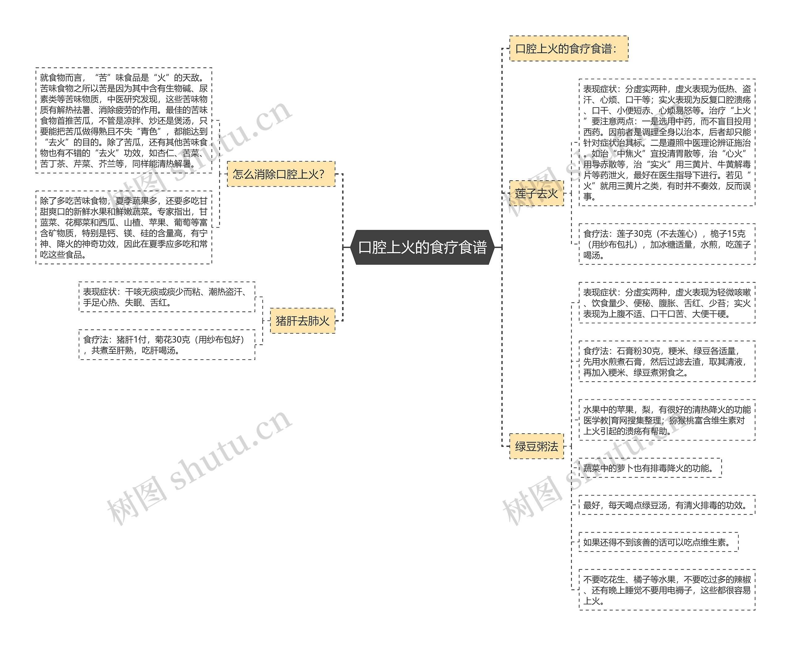 口腔上火的食疗食谱 口腔上火的食疗食谱