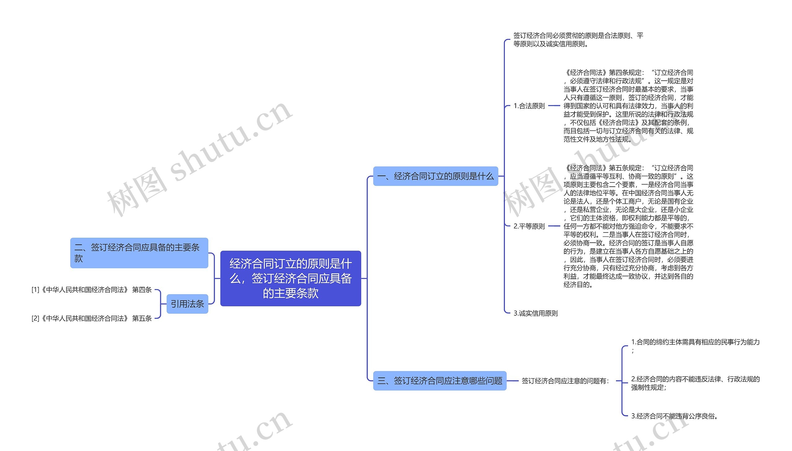 经济合同订立的原则是什么，签订经济合同应具备的主要条款