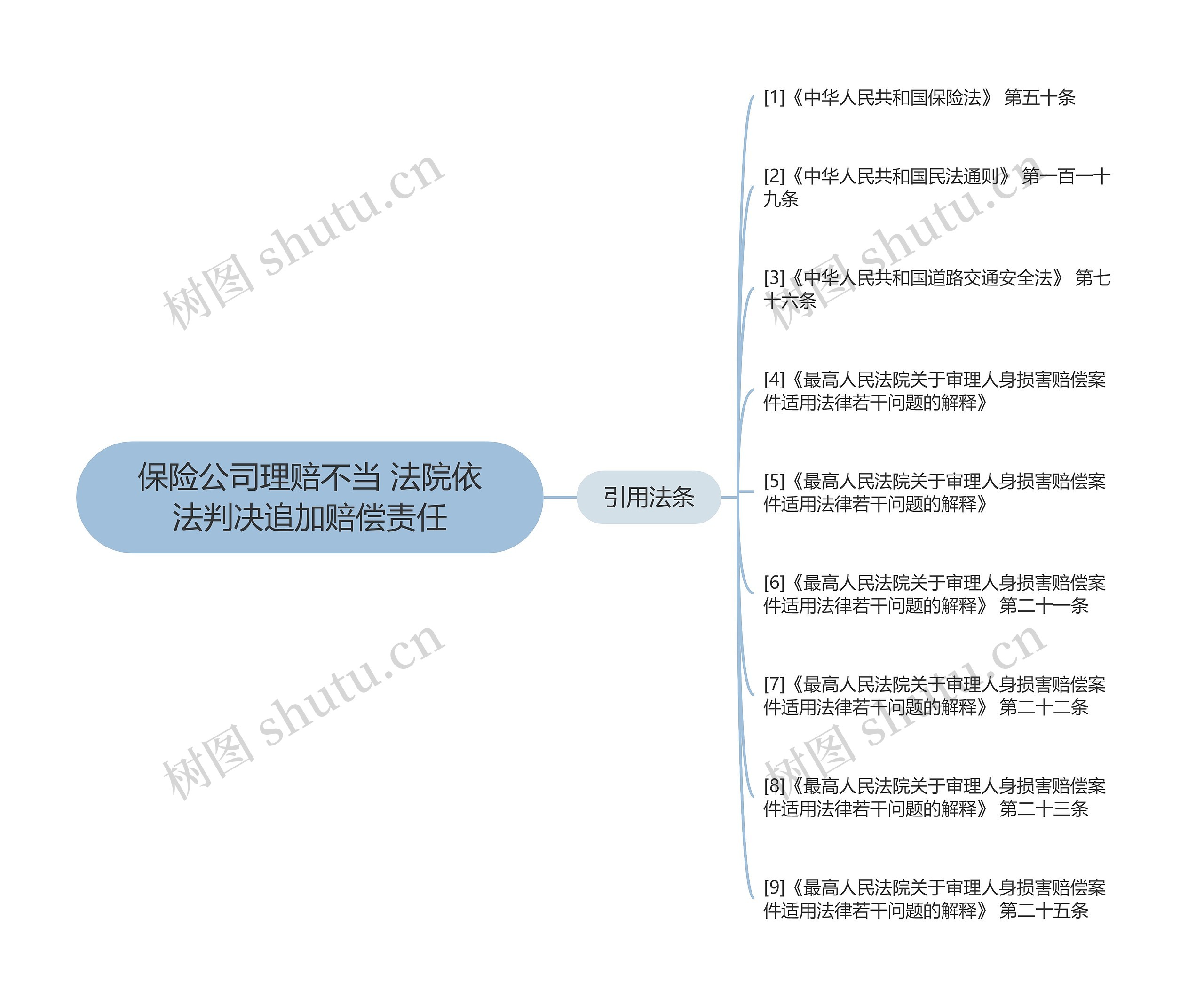 保险公司理赔不当 法院依法判决追加赔偿责任