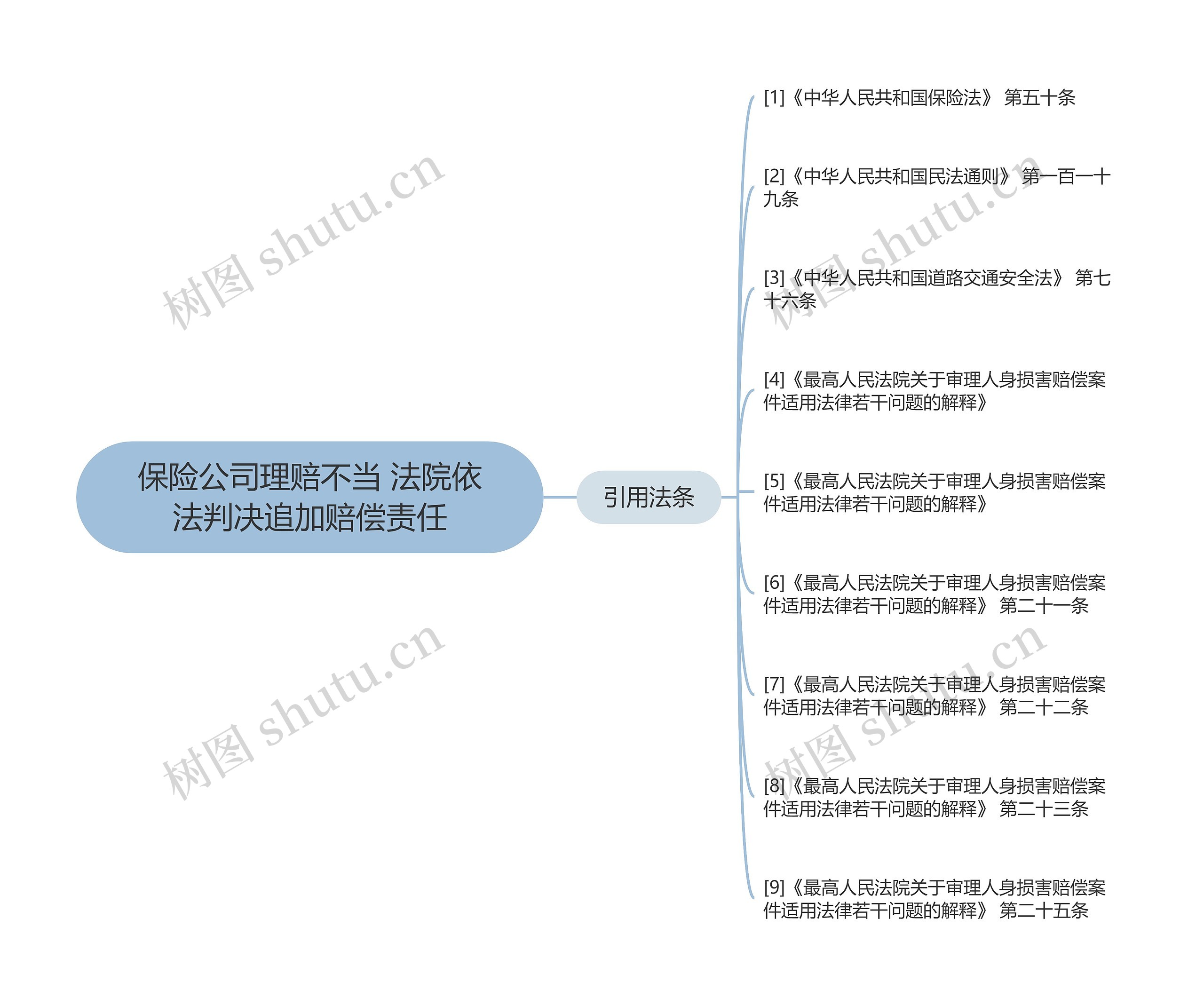 保险公司理赔不当 法院依法判决追加赔偿责任 保险公司理赔不当 法院依法判决追加赔偿责任