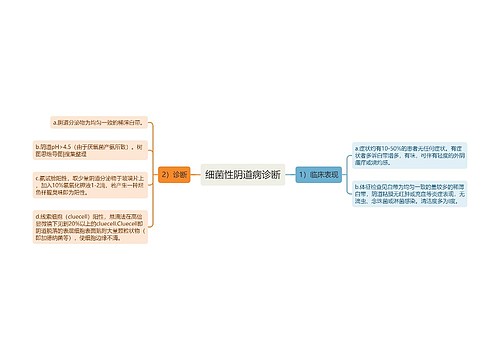 细菌性阴道病诊断