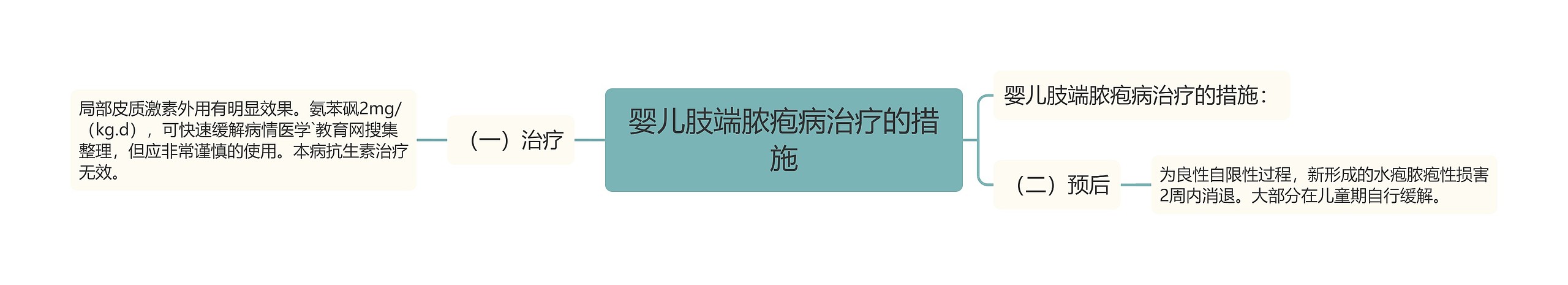 婴儿肢端脓疱病治疗的措施 婴儿肢端脓疱病治疗的措施