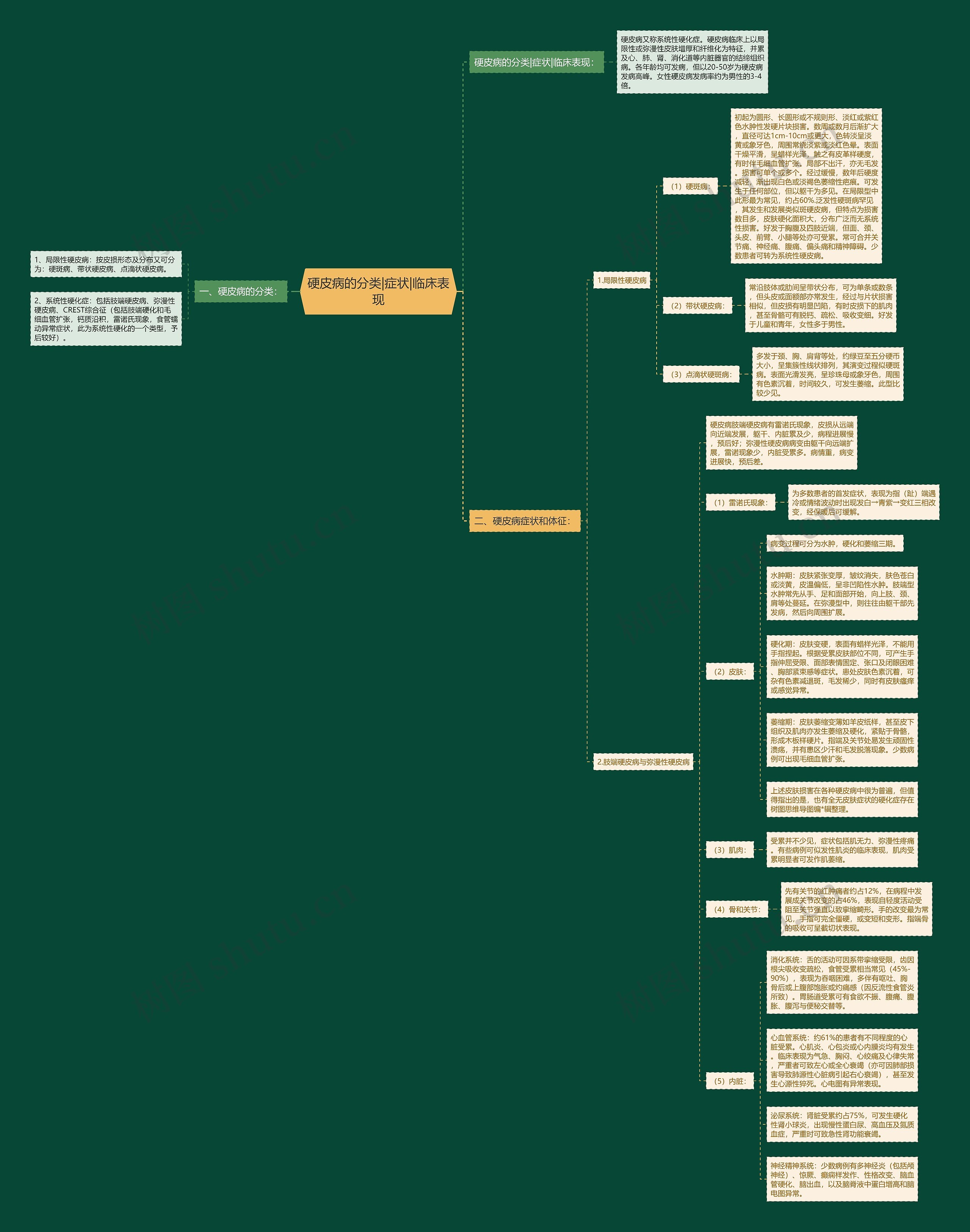 硬皮病的分类|症状|临床表现 硬皮病的分类|症状|临床表现