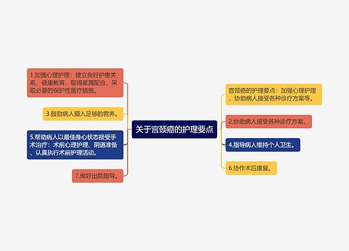 关于宫颈癌的护理要点