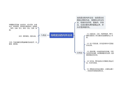 虫咬皮炎的内外治法