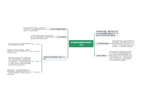 牙体缺损的影响及修复的方法
