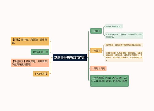 龙脑膏香的功效与作用