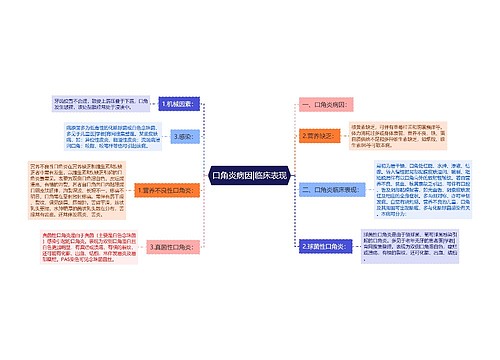 口角炎病因|临床表现