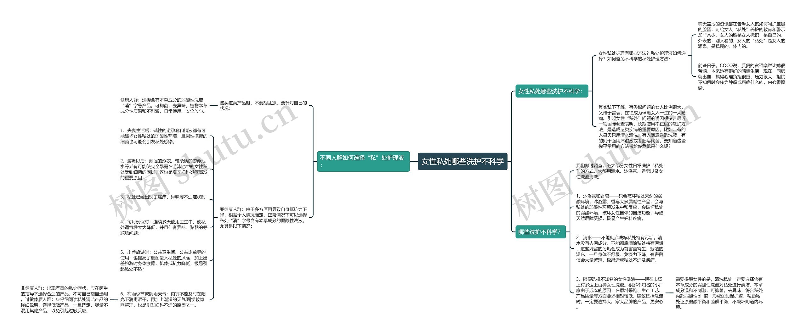 女性私处哪些洗护不科学思维导图