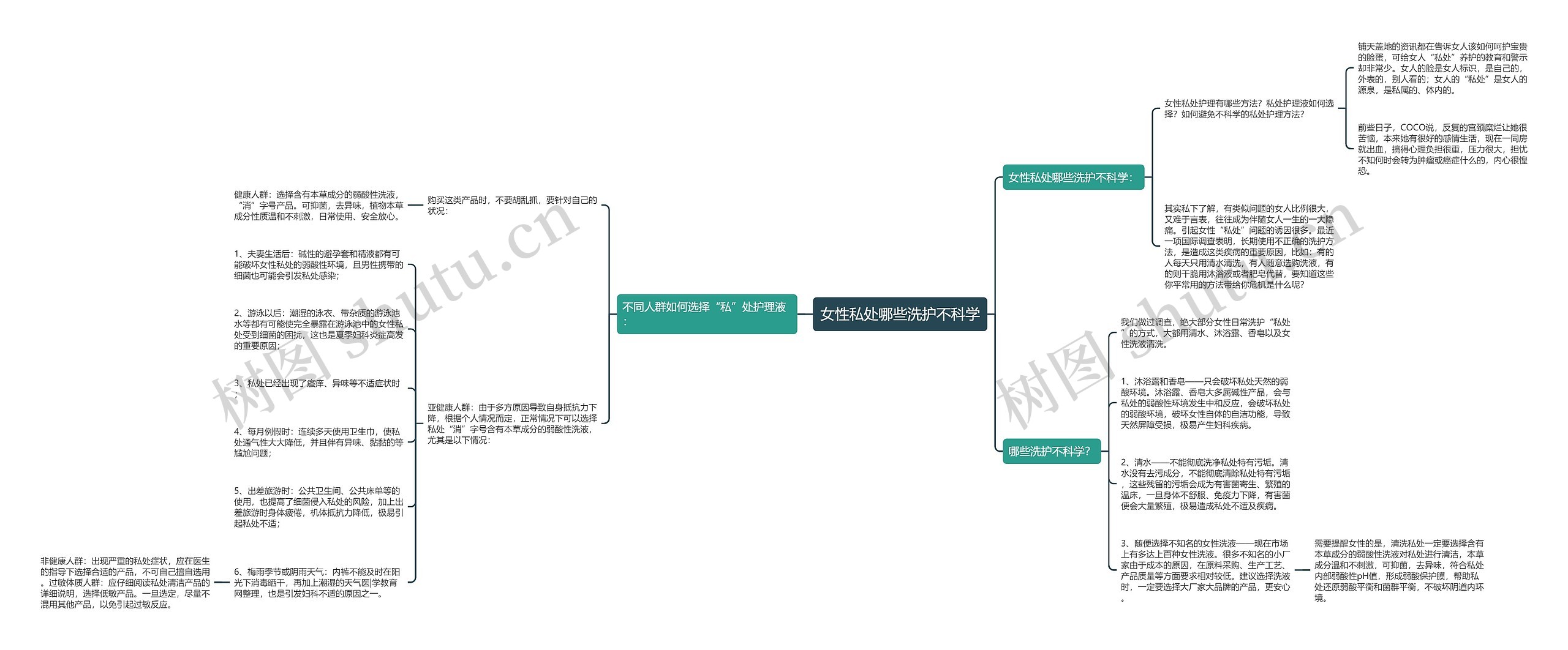 女性私处哪些洗护不科学 女性私处哪些洗护不科学