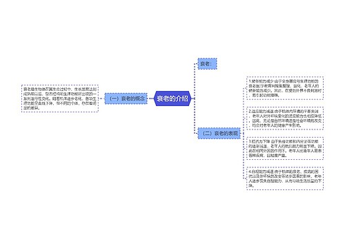 衰老的介绍