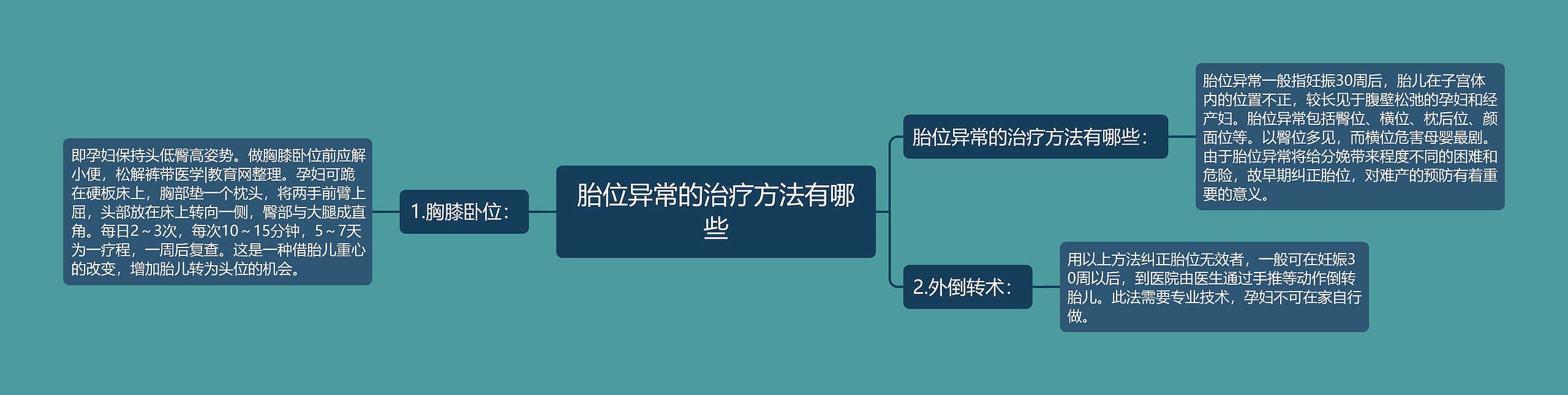 胎位异常的治疗方法有哪些 胎位异常的治疗方法有哪些