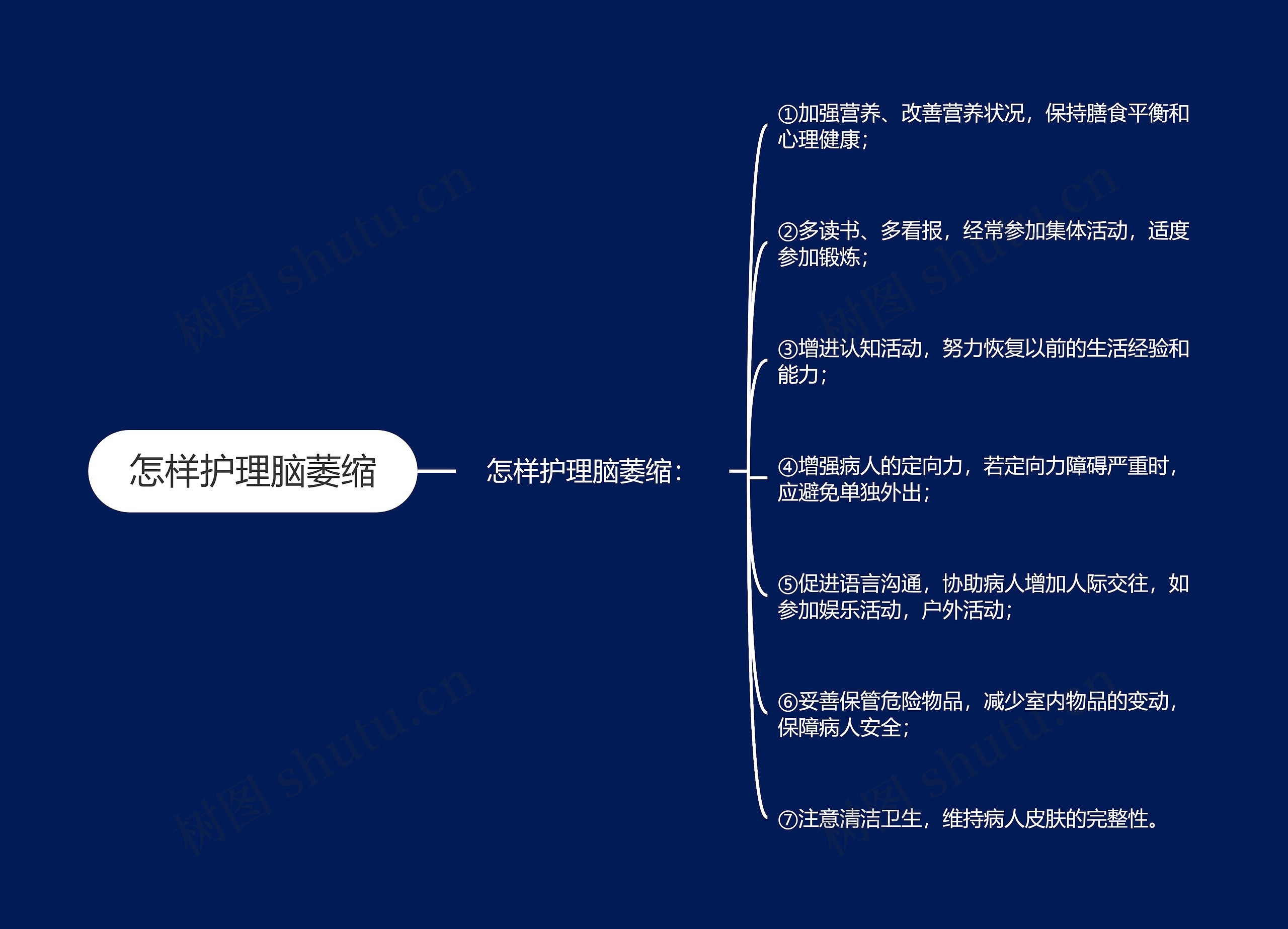 怎样护理脑萎缩