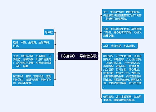 《方剂学》：导赤散方歌