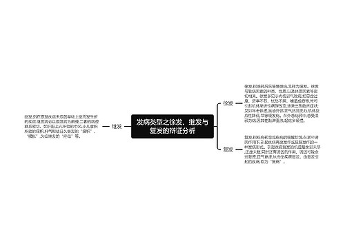 发病类型之徐发、继发与复发的辩证分析