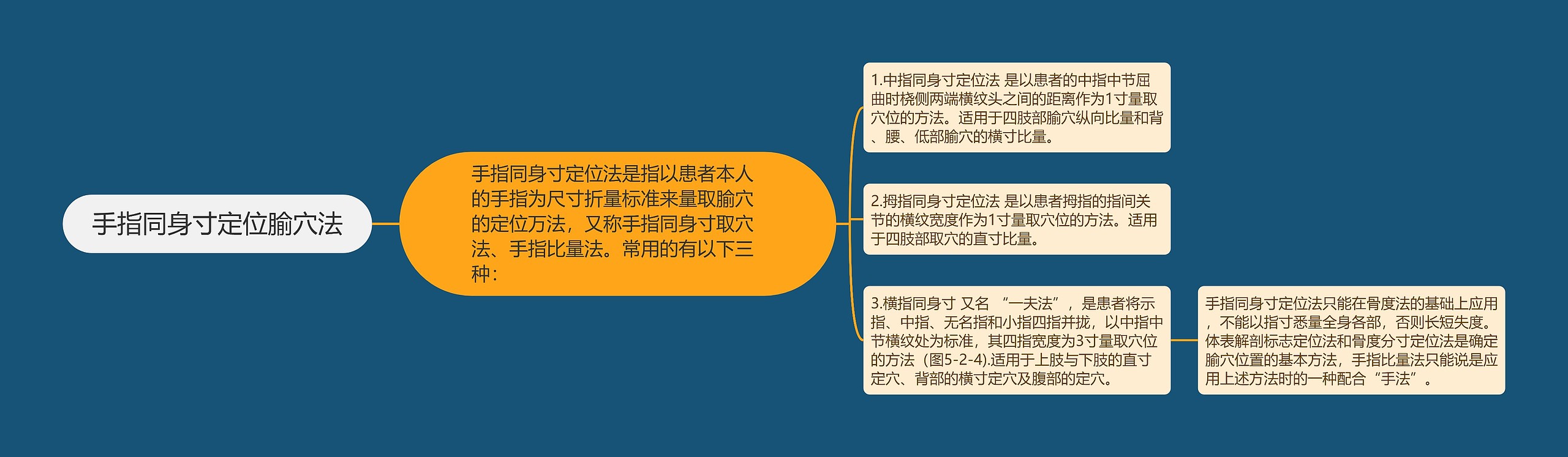 手指同身寸定位腧穴法 手指同身寸定位腧穴法