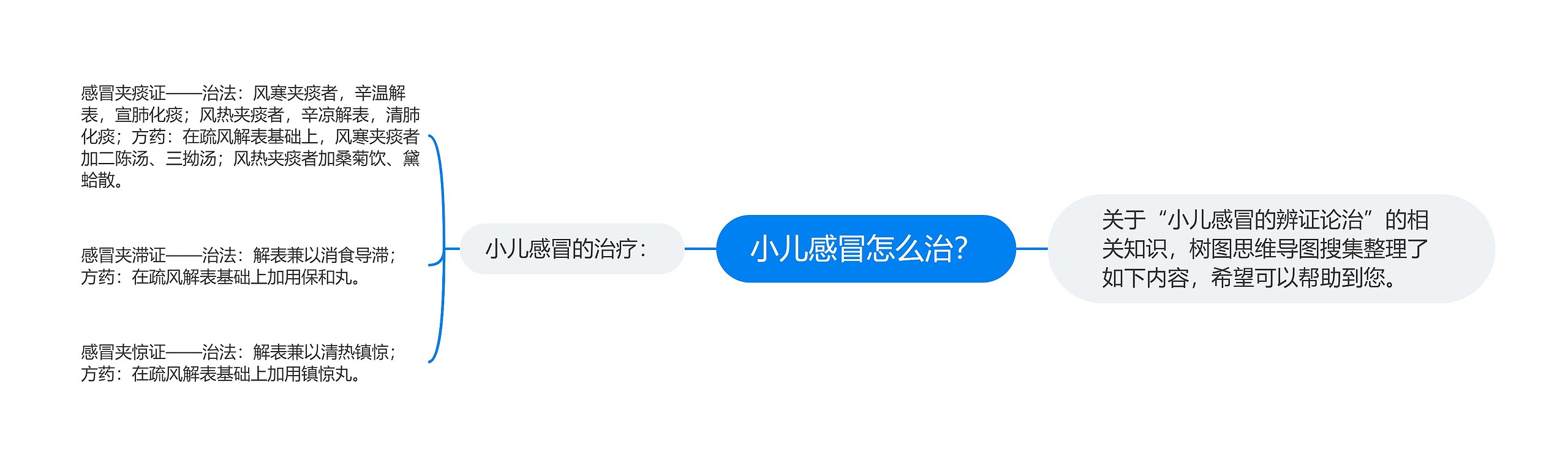 小儿感冒怎么治？思维导图