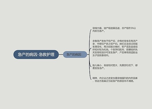 急产的病因-急救护理