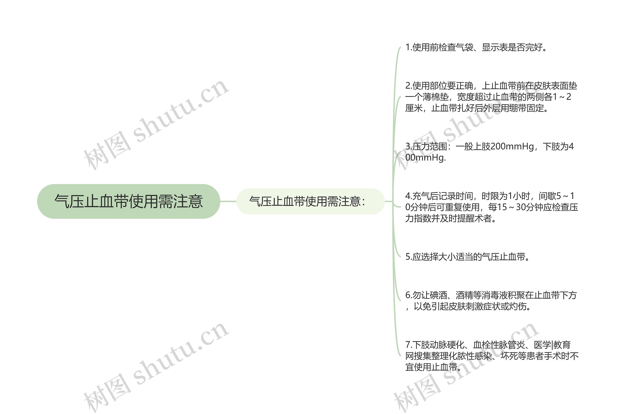 气压止血带使用需注意思维导图