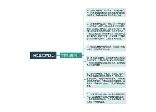 下肢血栓静脉炎