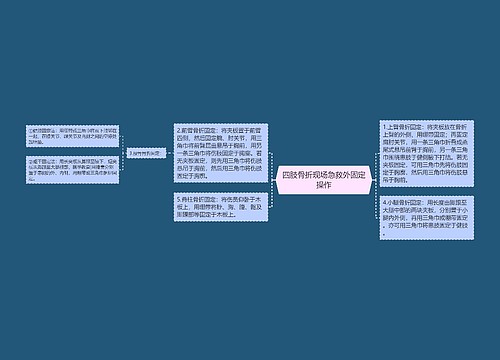 四肢骨折现场急救外固定操作